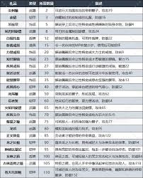 DQ3重製版如何實現快速傳送