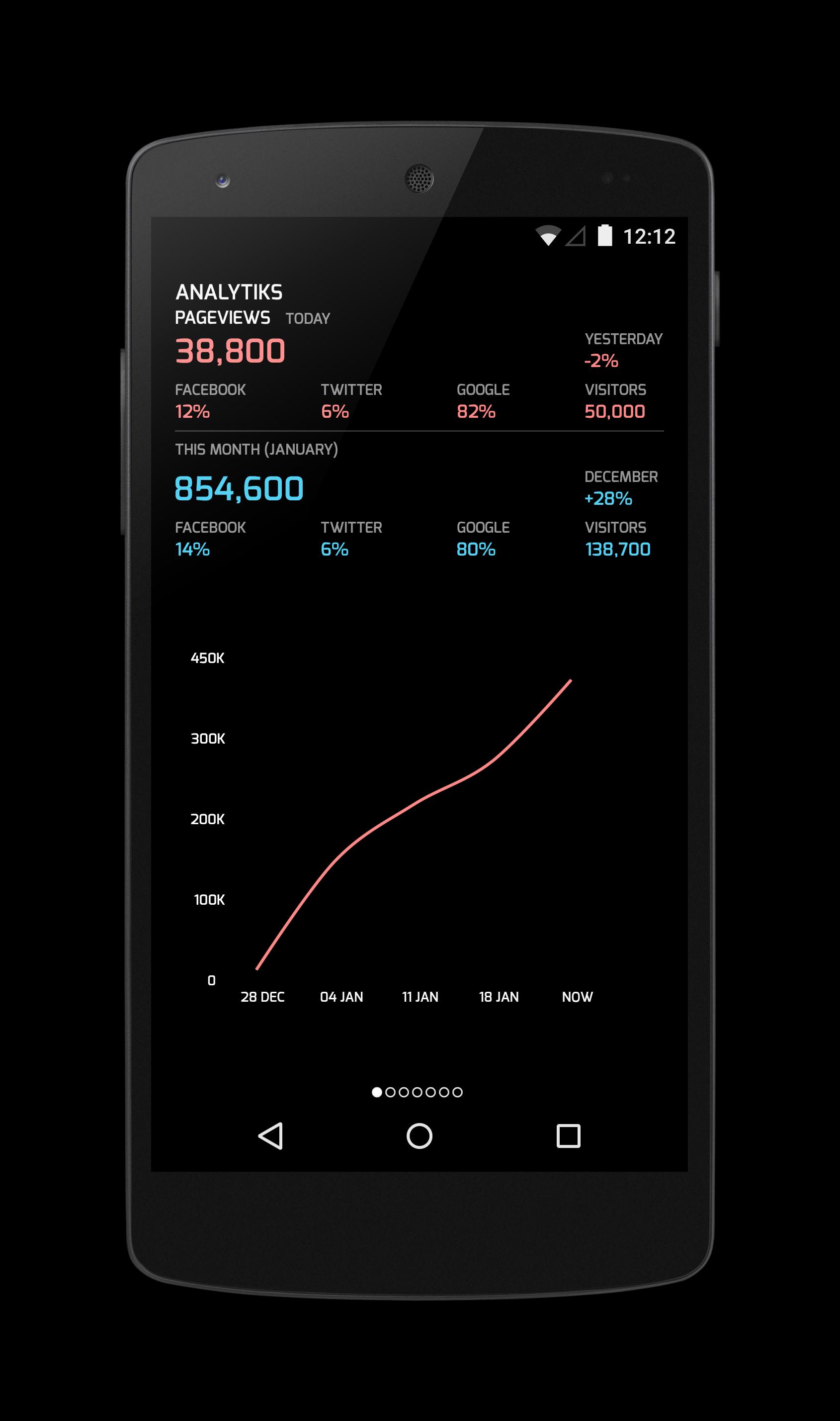 Analytiks for Google Analytics
