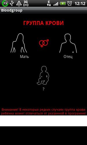 BloodGroup
