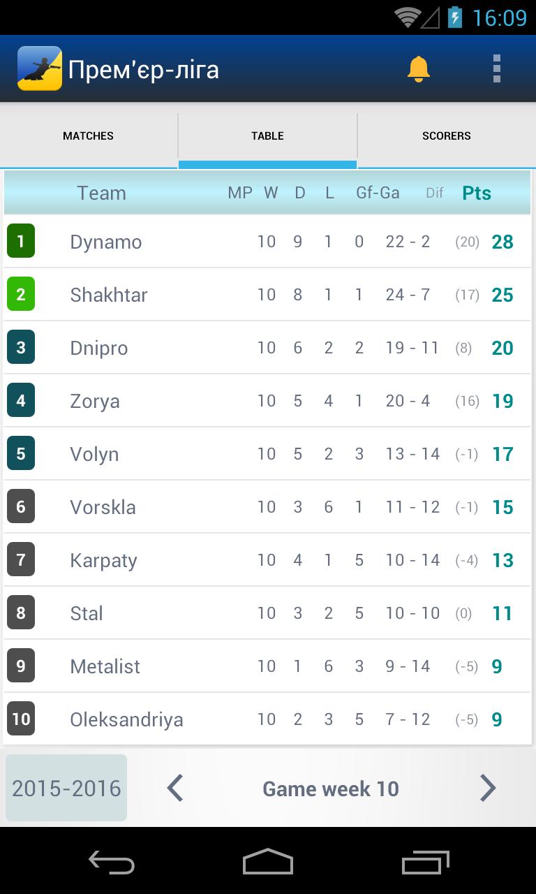 Ukraine football league